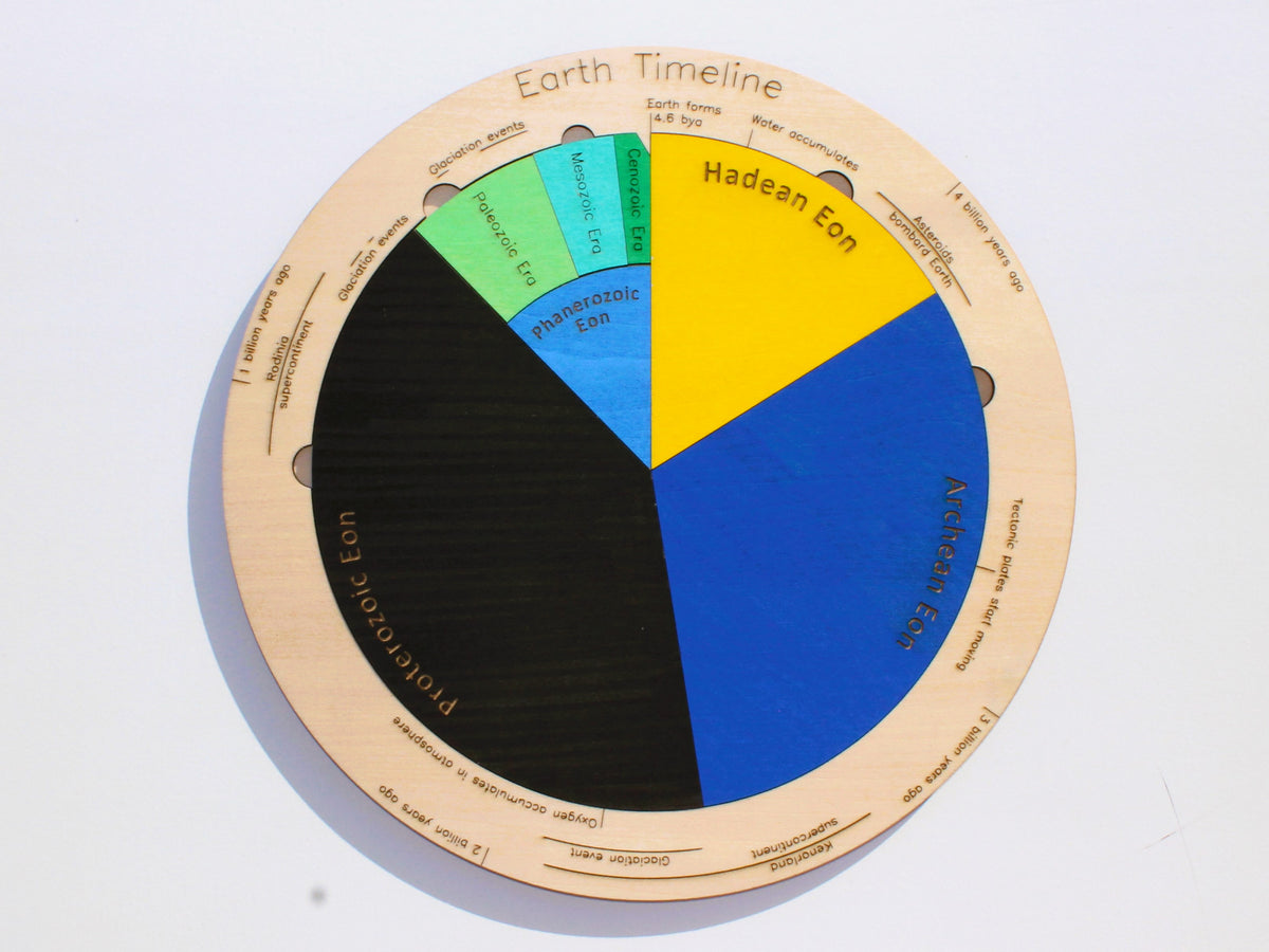 Earth's Timeline Puzzle | Clock of the Eons STEM Learning Toy for Geology & Earth's History