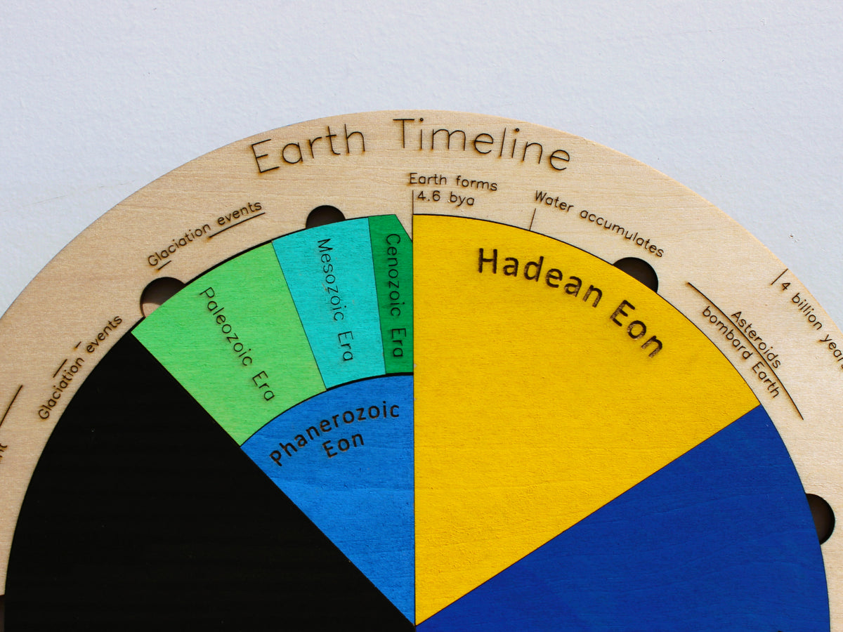 Earth's Timeline Puzzle | Clock of the Eons STEM Learning Toy for Geology & Earth's History