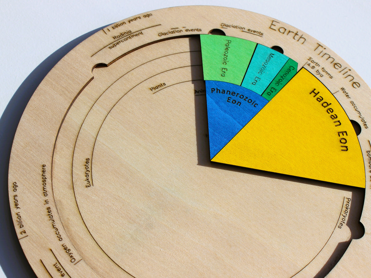 Earth's Timeline Puzzle | Clock of the Eons STEM Learning Toy for Geology & Earth's History