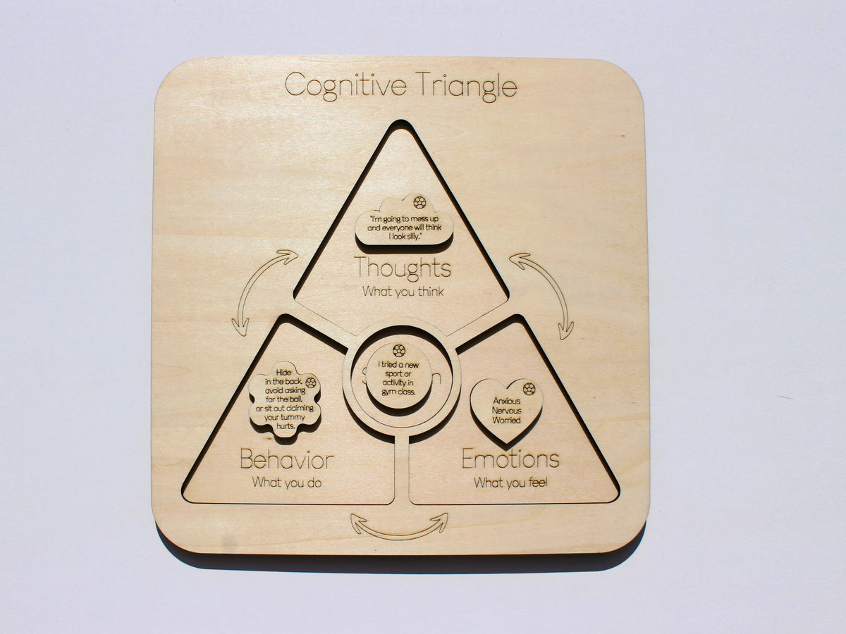 Cognitive Triangle | Cognitive Behavioral Therapy (CBT) & SEL Learning Tool for Kids