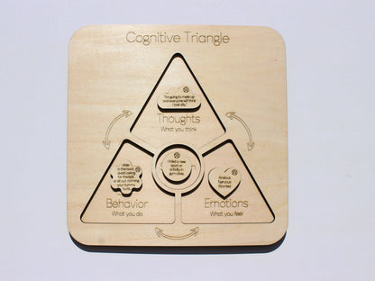 Cognitive Triangle | Cognitive Behavioral Therapy (CBT) & SEL Learning Tool for Kids