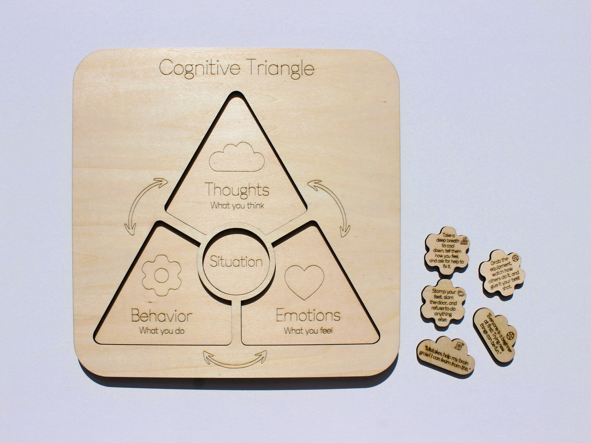 Cognitive Triangle | Cognitive Behavioral Therapy (CBT) & SEL Learning Tool for Kids