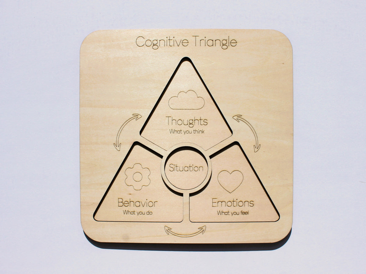Cognitive Triangle | Cognitive Behavioral Therapy (CBT) & SEL Learning Tool for Kids