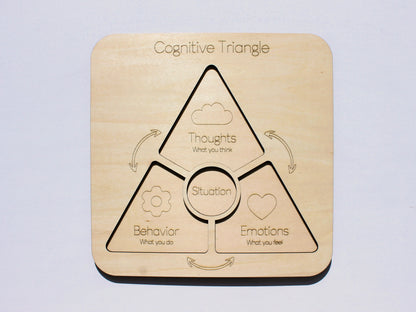 Cognitive Triangle | Cognitive Behavioral Therapy (CBT) & SEL Learning Tool for Kids