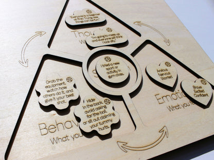 Cognitive Triangle | Cognitive Behavioral Therapy (CBT) & SEL Learning Tool for Kids