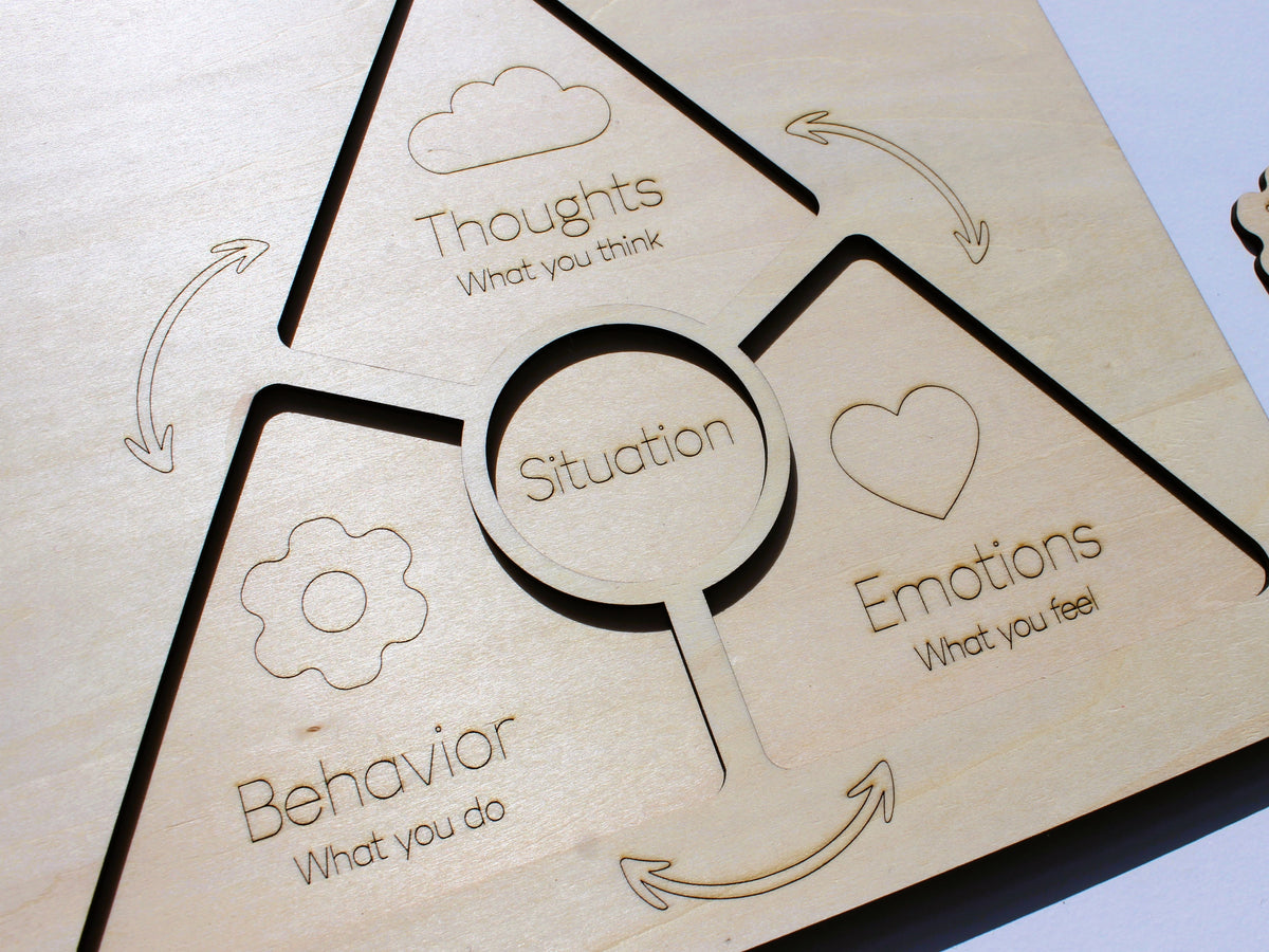 Cognitive Triangle | Cognitive Behavioral Therapy (CBT) & SEL Learning Tool for Kids