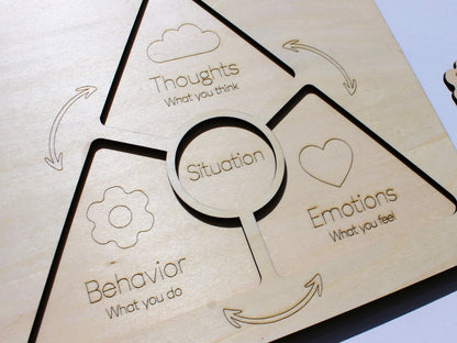 Cognitive Triangle | Cognitive Behavioral Therapy (CBT) & SEL Learning Tool for Kids