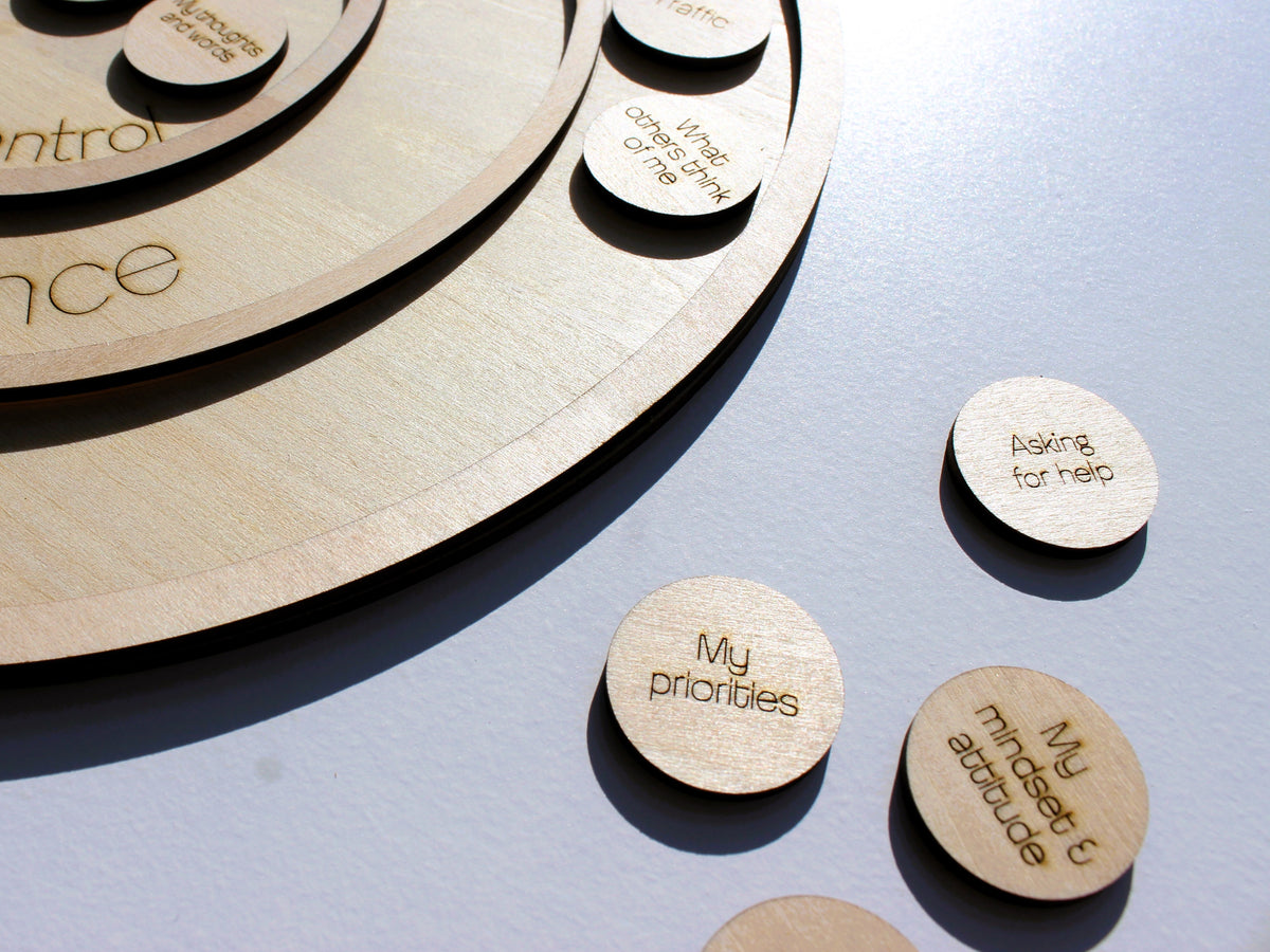 Circles of Concern SEL Board | Emotional Regulation & Anxiety Support Tool for Kids