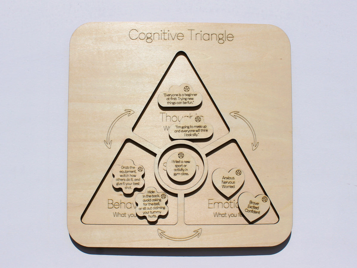 Cognitive Triangle | Cognitive Behavioral Therapy (CBT) & SEL Learning Tool for Kids